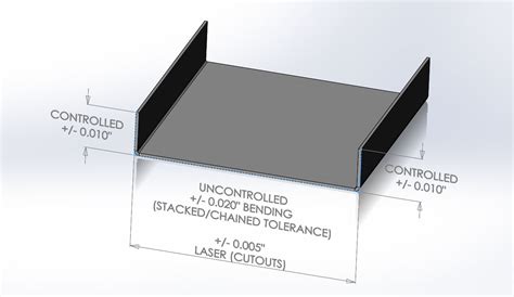 u bend sheet metal|sheet metal bend tolerance chart.